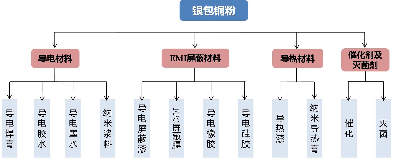 銀包銅粉應(yīng)用領(lǐng)域.jpg