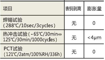 銅膏4.jpg