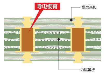 銅膏2.jpg