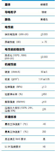 鎳包石墨導電硅橡膠.jpg