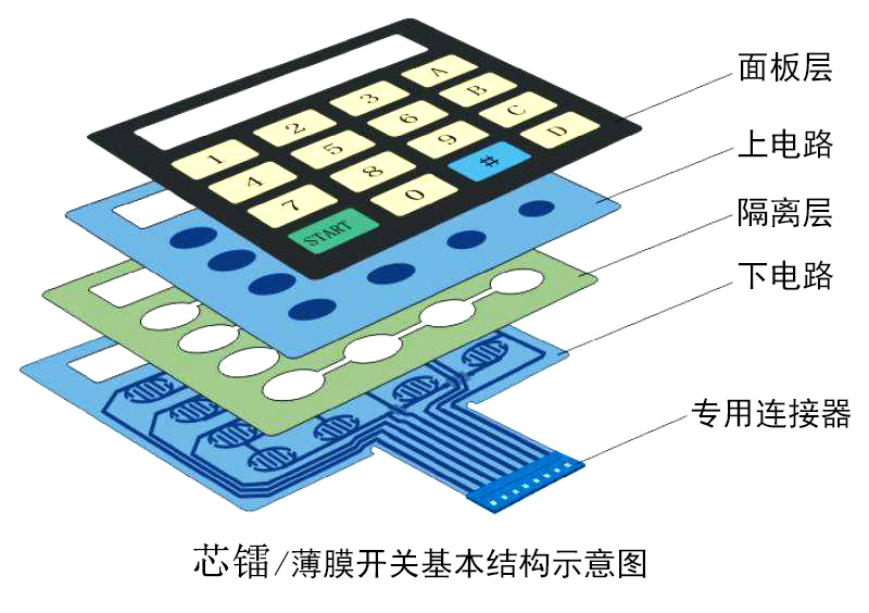 電容式薄膜開關(guān).jpg